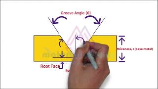 Nomenclature of a groove weld joint  weld bead \u0026 layers, HAZ, depth of penetration and many more