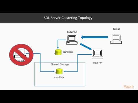วีดีโอ: การทำคลัสเตอร์ฐานข้อมูลใน SQL Server คืออะไร?