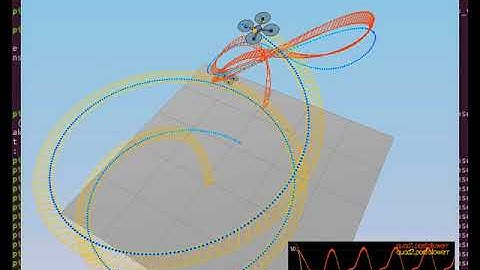 Quad-copter Non Linear Control for Spiral Trajectories