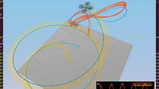 Quad-copter Non Linear Control for Spiral Trajectories