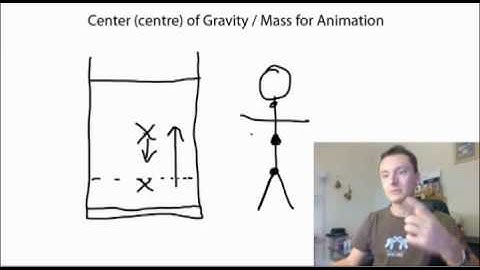 Center of Gravity for Animation - (Centre of Mass)