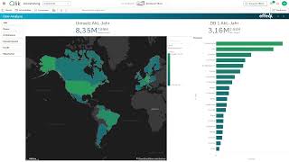 Qlik Cloud Analytics und Answer