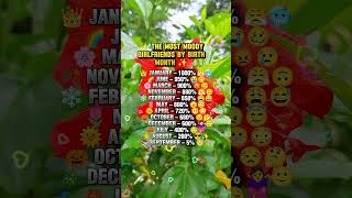 ✨THE MOST MOODY GIRLFRIENDS BY BIRTH MONTH ✨ #shorts #zodiac #zodiacsigns