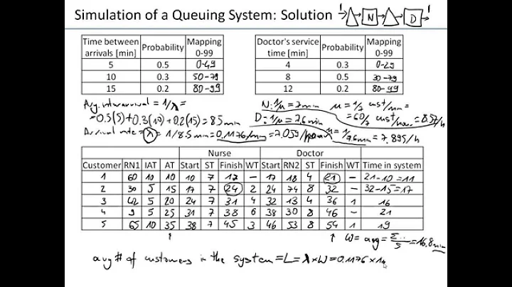 Ch12-01 Queuing Problem Simulation (Manual)