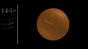 An Introduction to Ellipsoids!