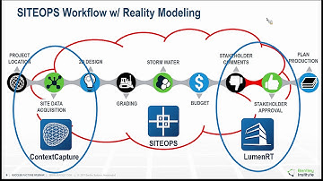 New Tools in SITEOPS for Smarter Site Design