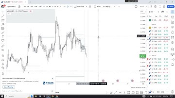 Backtest For Free // Gocharting