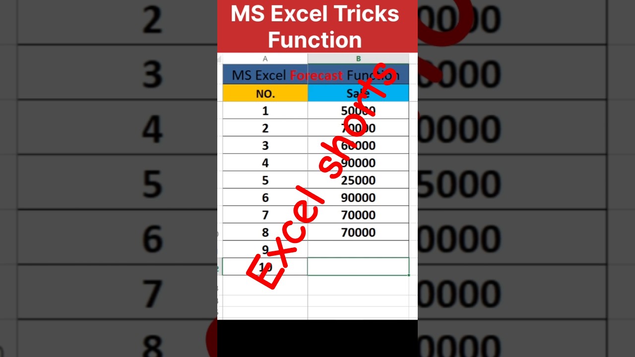 forecast function of Excel 