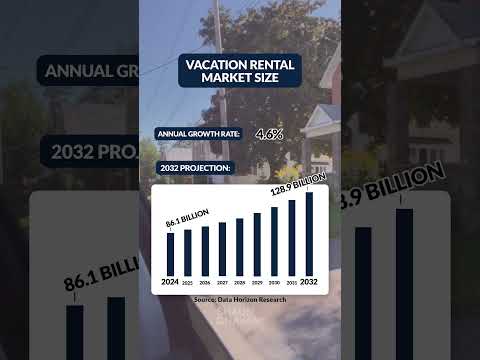 Thumbnail for Shaun Ghavami | Airbnb Coach