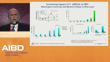Prevention and treatment of clostridium difficile colitis