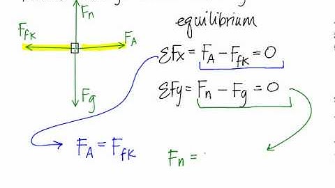 Weight, Friction and Normal Force Lab Conclusion Part 4