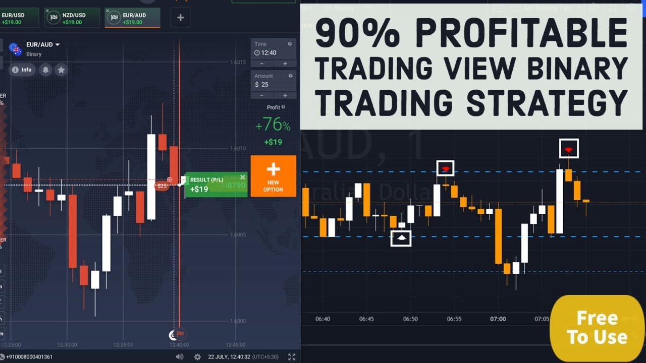 tradingview bináris opció)
