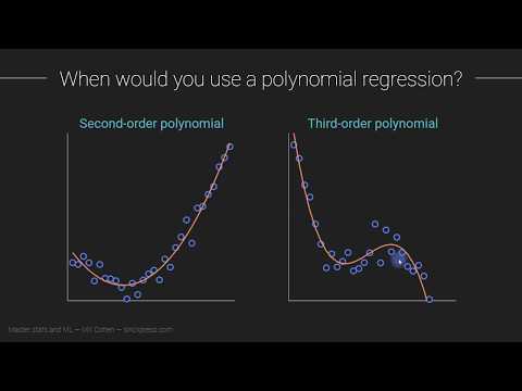 Wideo: Czym jest model drugiego rzędu w regresji?