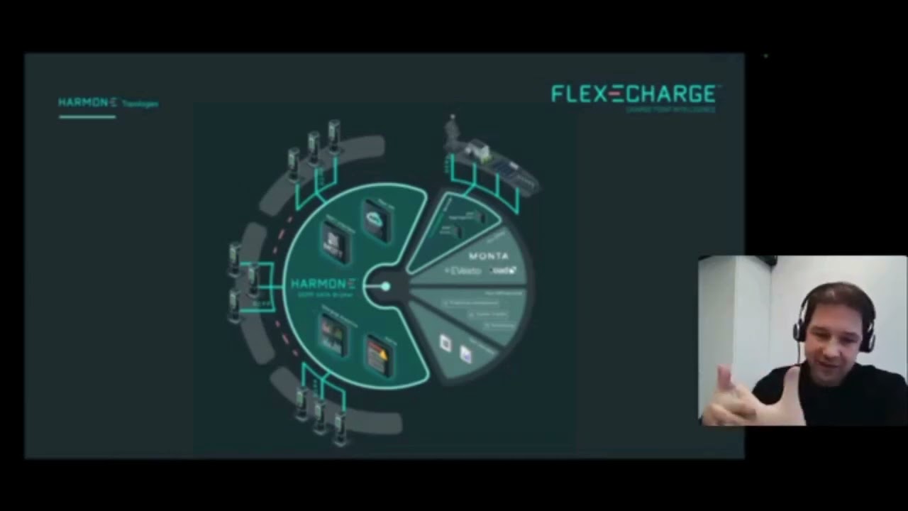 Smart Charging Architecture Explained | FLEXECHARGE Data Broker