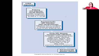 BIO 105: Exam 2 Lecture Video 4 Microbiology