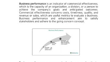 Evaluation in Business Performance ( Video module Part 1 )
