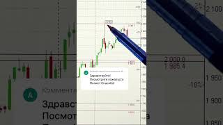 АКЦИИ ПОЛЮС ОБЗОР по запросу из комментариев 28.08.2025 📈 #инвестиции #акции #трейдинг #trading