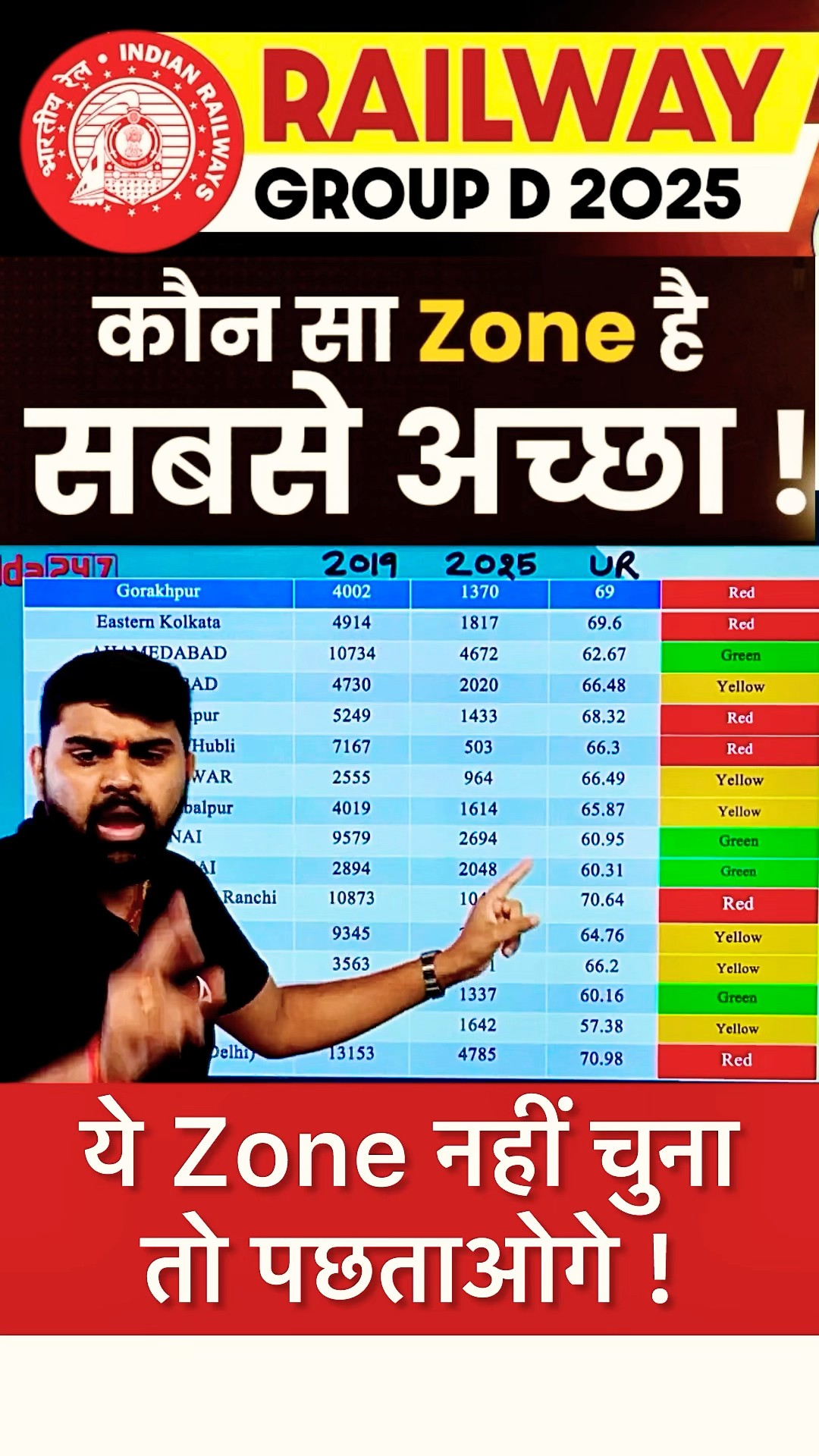 RRB Group-D कौन सा Zone चुने | किस Zone में कितनी Vacancy । सबसे कम Cut Off #groupd #shorts