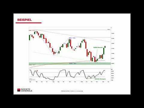 Video: Technische Analyse: Puppenspieler