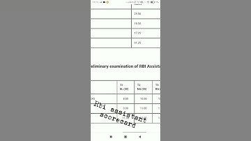 Rbi assistant scorecard first attempt