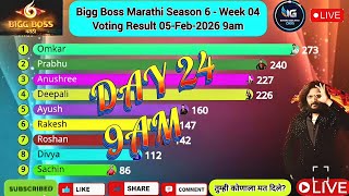 Bigg Boss Marathi Season 6! Voting Result 05-Feb-2026 9am #jiohotstar #biggbossmarathi 