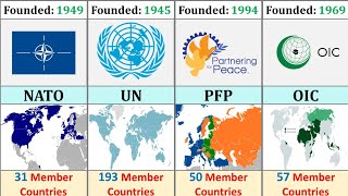 Most Popular Alliances Around The World | Top Global Alliances Comparison Part 1