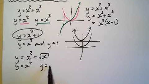 11B:3G:a:Notes:Addition of ordinates