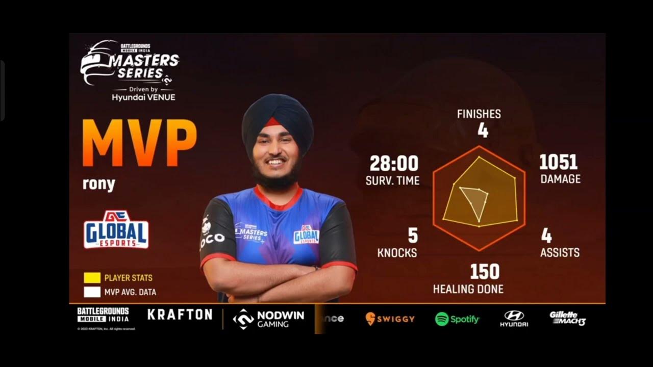 grand finals DAY 2 top leaders MVP lan event mvp list Nodwin