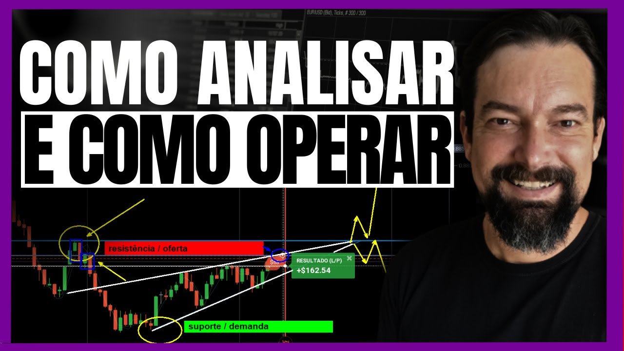 Aprenda como INTERPRETAR o gráfico para saber COMO ANALISAR e COMO ...