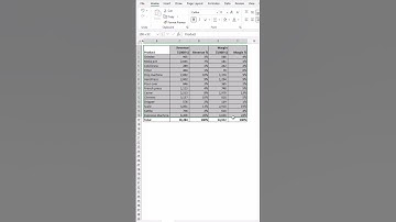 Table Formatting Tips In Excel