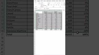 Table Formatting Tips In Excel