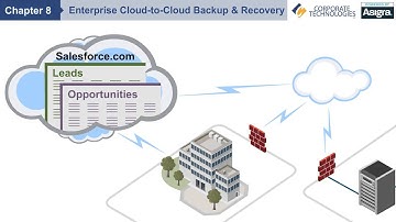 Chapter 8: Enterprise Cloud-to-Cloud Backup