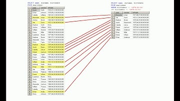 SQL Tutorial - WHERE (Lesson 4)