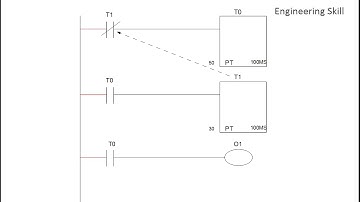 LESSON 12 PLC PROGRAMMING EXAMPLES IN HINDI : TIMER INSTRUCTION