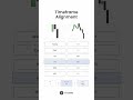 Pairing Time Frames Using Time Frame Alignment #ict #nq #trading