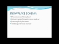 Star and Snowflake schema explained with real scenarios