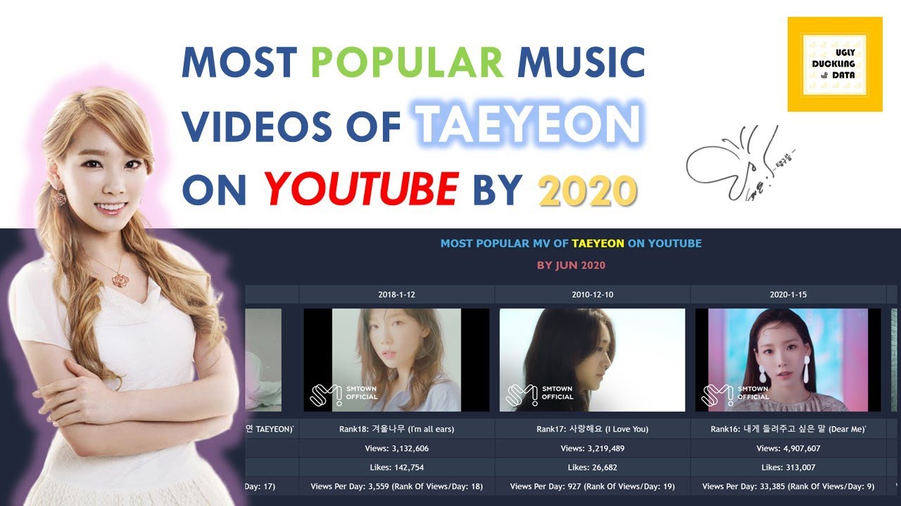 Most Viewed Mv Of Taeyeon On Youtube By 2020 Most