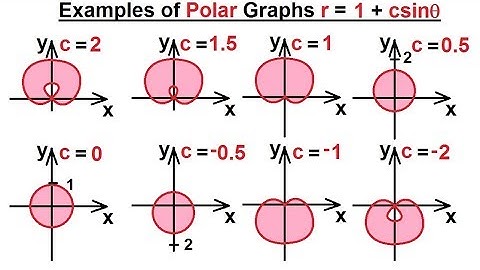 Calculus 2: Polar Coordinates (11 of 38) Examples of Polar Graphs r=1+csin(theta)