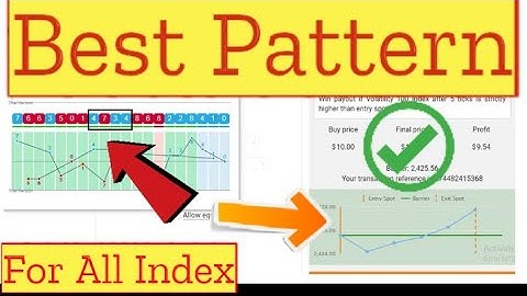 All Index Vol Binary Deriv - Strategy