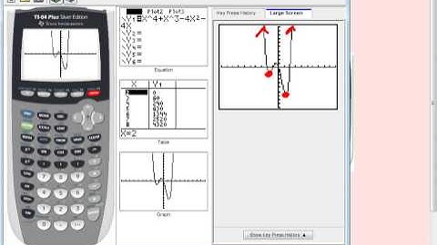 7-2 A - Zeros and Relative Max and Min on Calculators