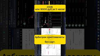 Арбитраж криптовалюты Без карт l 3300 рублей в час  #p2p  #арбитражбезкарт #межбиржевойарбитраж