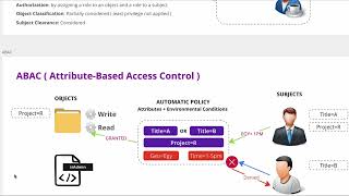 Cyber Security Access Models ( DAC, MAC, RBAC and ABAC )  Arabic