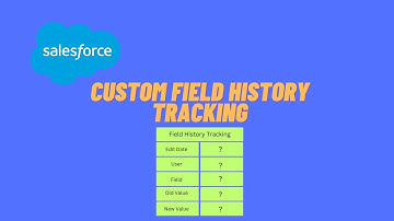 Salesforce: How to Build Custom Field History Tracking