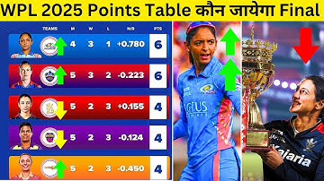 WPL 2025 Points Table - All Teams Playoffs Qualification Scenerio WPL 2025 || RCBW, MIW, DCW