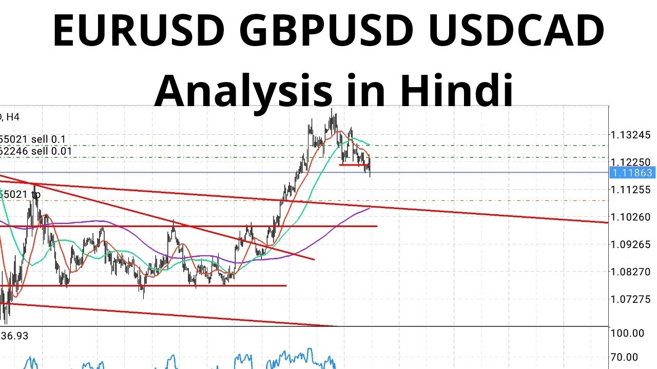 USD/CAD GBP/USD EUR/USD Analysis in Hindi - YouTube