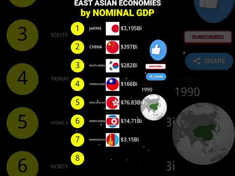 Top richest East Asian countries by Nominal GDP|2023|GDP #shorts