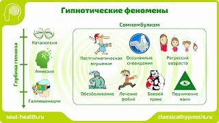 Сеанс гипноза: аудио запись для достижения сверхглубоких стадий гипноза (гипносомнамбулизм) Сеанс гипноза: аудио запись для достижения сверхглубоких стадий гипноза (гипносомнамбулизм)