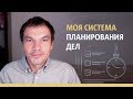 Моя система планирования | Как ПЛАНИРОВАТЬ дела и все УСПЕВАТЬ | Илья Яковлев