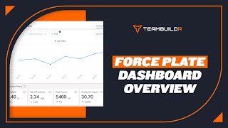 Force Plate Dashboard Overview (Updated)