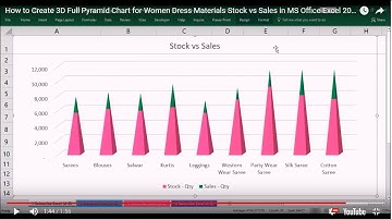 How to make a 3D Full Pyramid Chart in Excel 2016